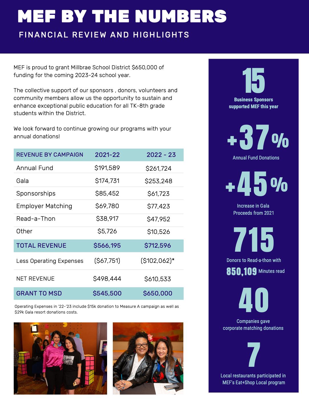 2023–2024 Annual Report preview page 2