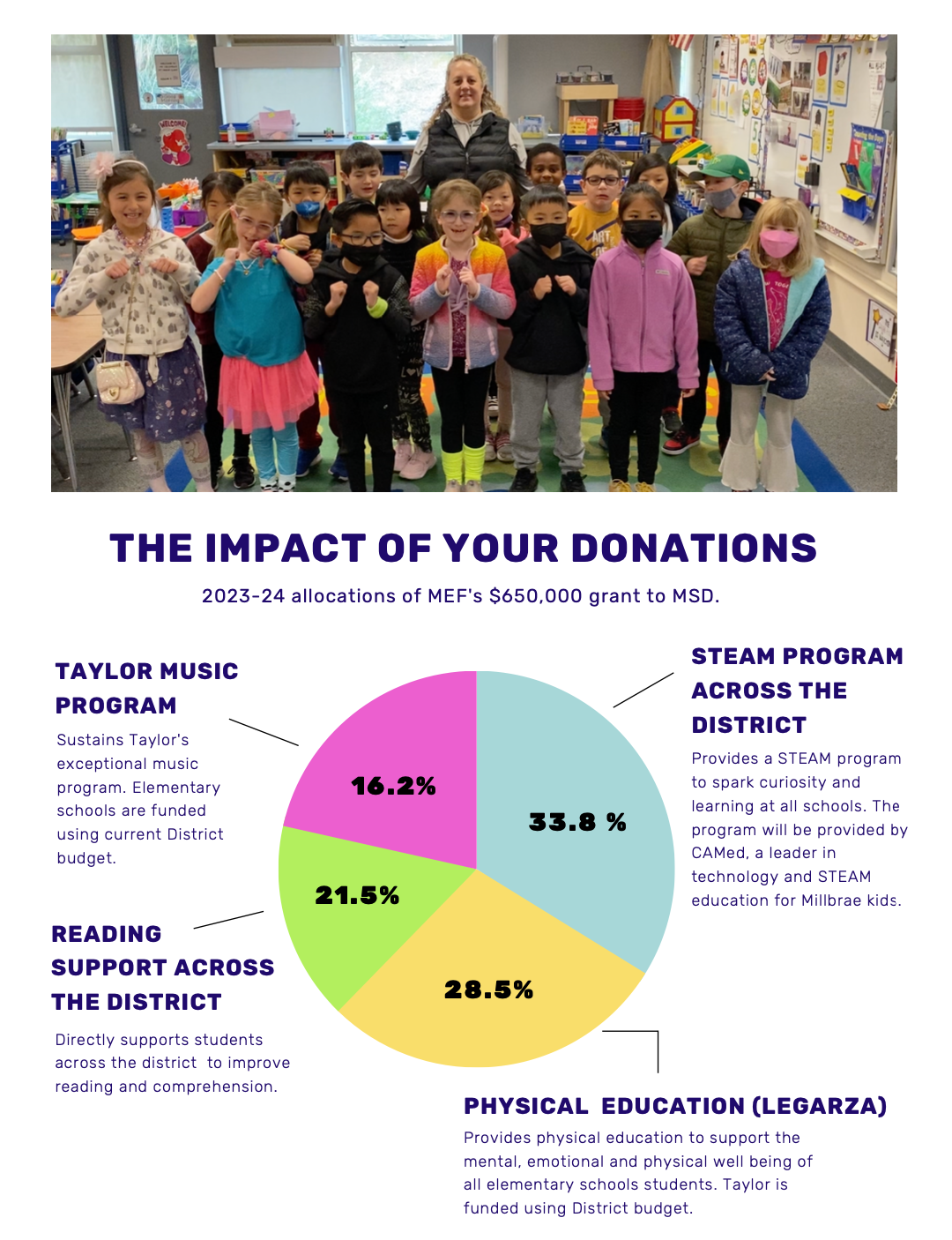2023–2024 Annual Report preview page 3